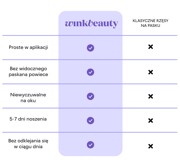 Tabela wink beauty lashes diy